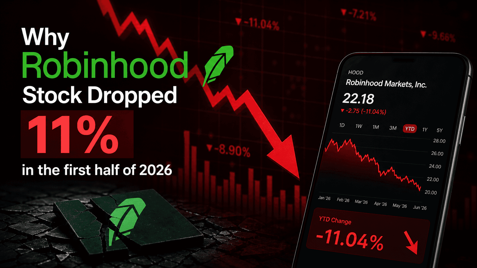 why-robinhood-stock-dropped-11-percent-in-the-first-half-of-2026